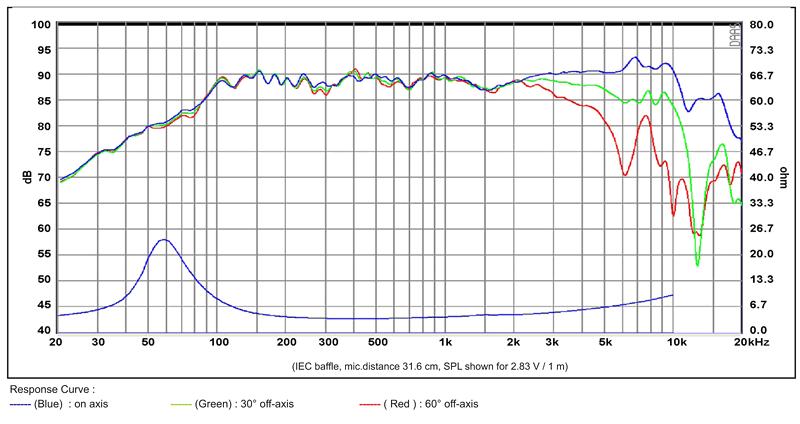 SB12MNRX25-4-chart