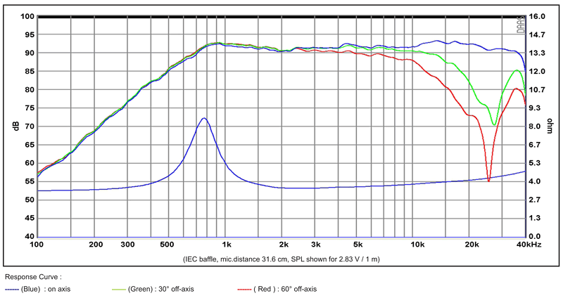 SB26STAC-C000-4-chart